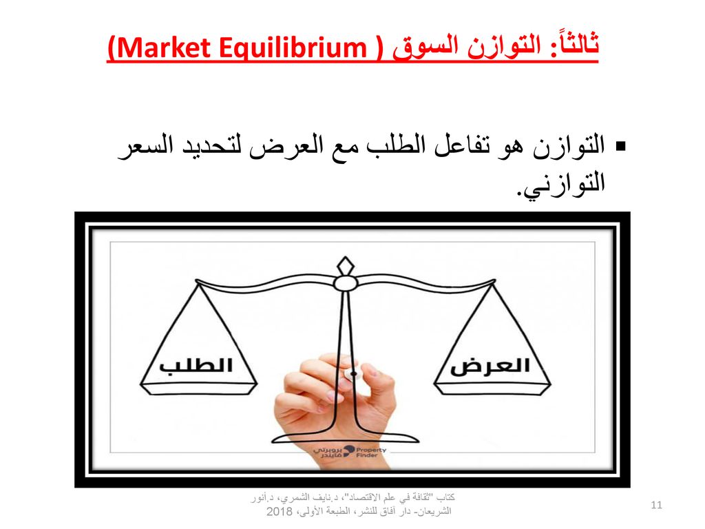 ثالثاً: التوازن السوق (Market Equilibrium )