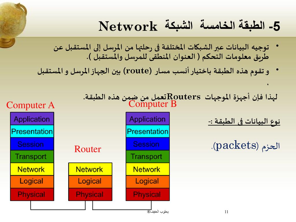 (  تحويل الحزمة هو إرسال الرسائل على شكل حزم من الجهاز المرسل ثم يتم تجميعها في الجهاز المستقبل لإعادة تكوين الرسالة الأصلية صح أم خطأ )