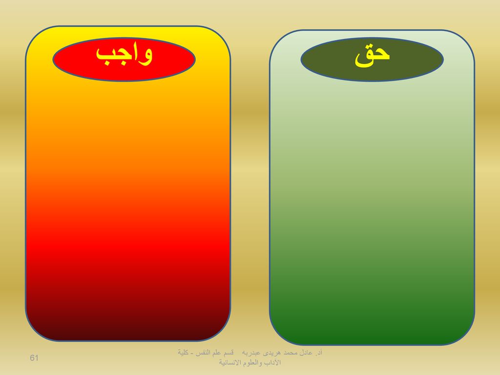 واجب حق أد. عادل محمد هريدى عبدربه قسم علم النفس - كلية الآداب والعلوم الانسانية