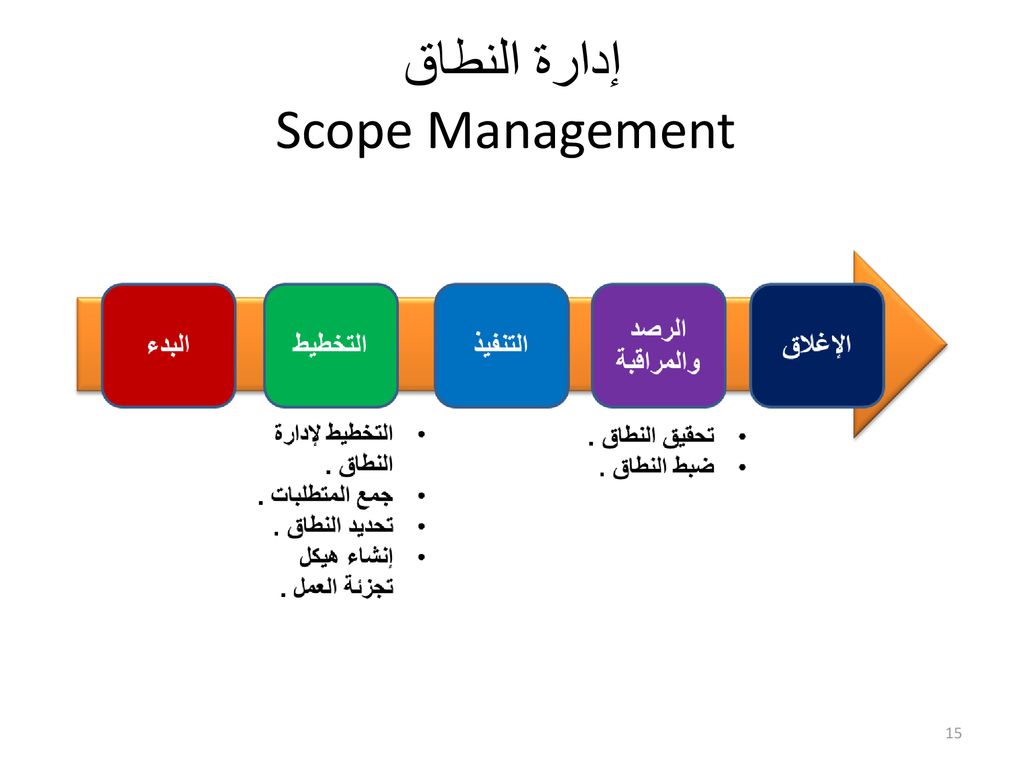 إدارة النطاق Scope Management