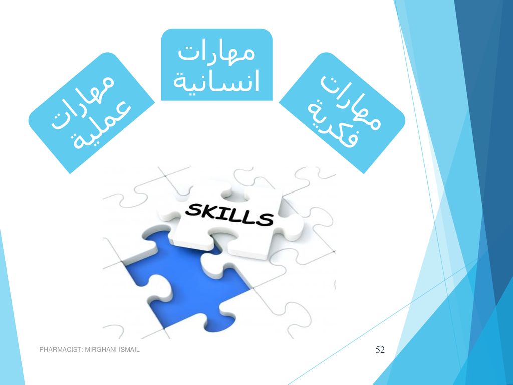 مهارات عملية مهارات انسانية مهارات فكرية PHARMACIST: MIRGHANI ISMAIL