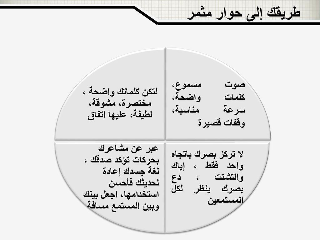 طريقك إلى حوار مثمر صوت مسموع، كلمات واضحة، سرعة مناسبة، وقفات قصيرة