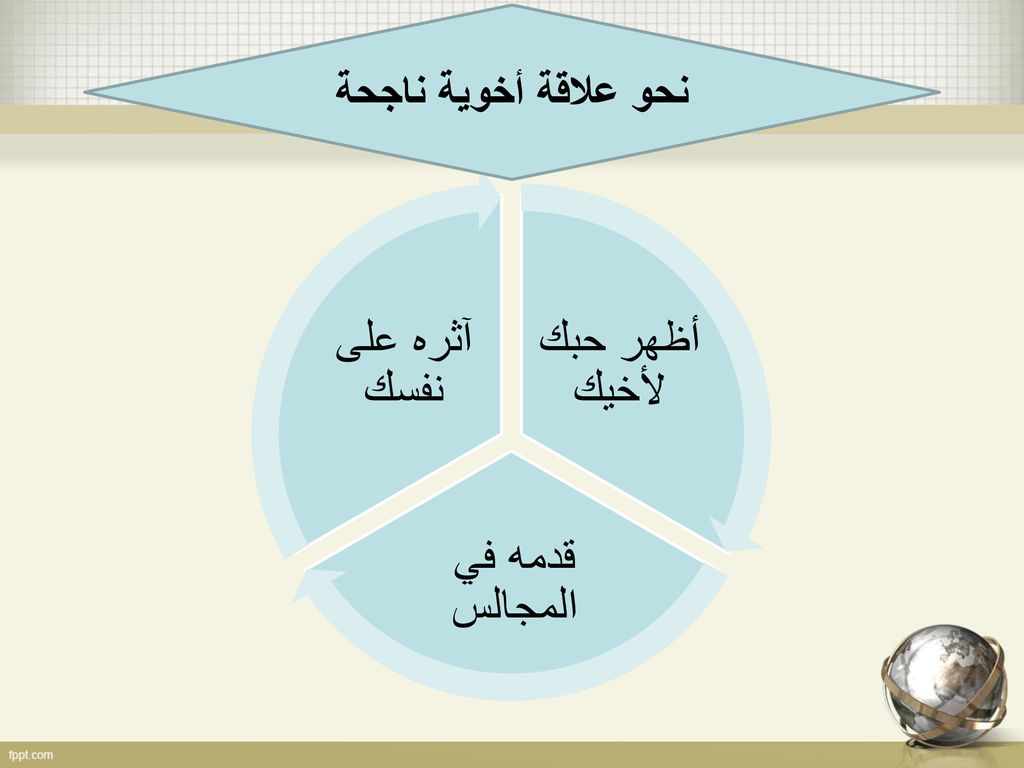 نحو علاقة أخوية ناجحة أظهر حبك لأخيك قدمه في المجالس آثره على نفسك