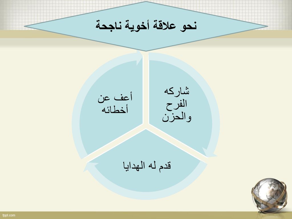 نحو علاقة أخوية ناجحة شاركه الفرح والحزن قدم له الهدايا أعف عن أخطائه