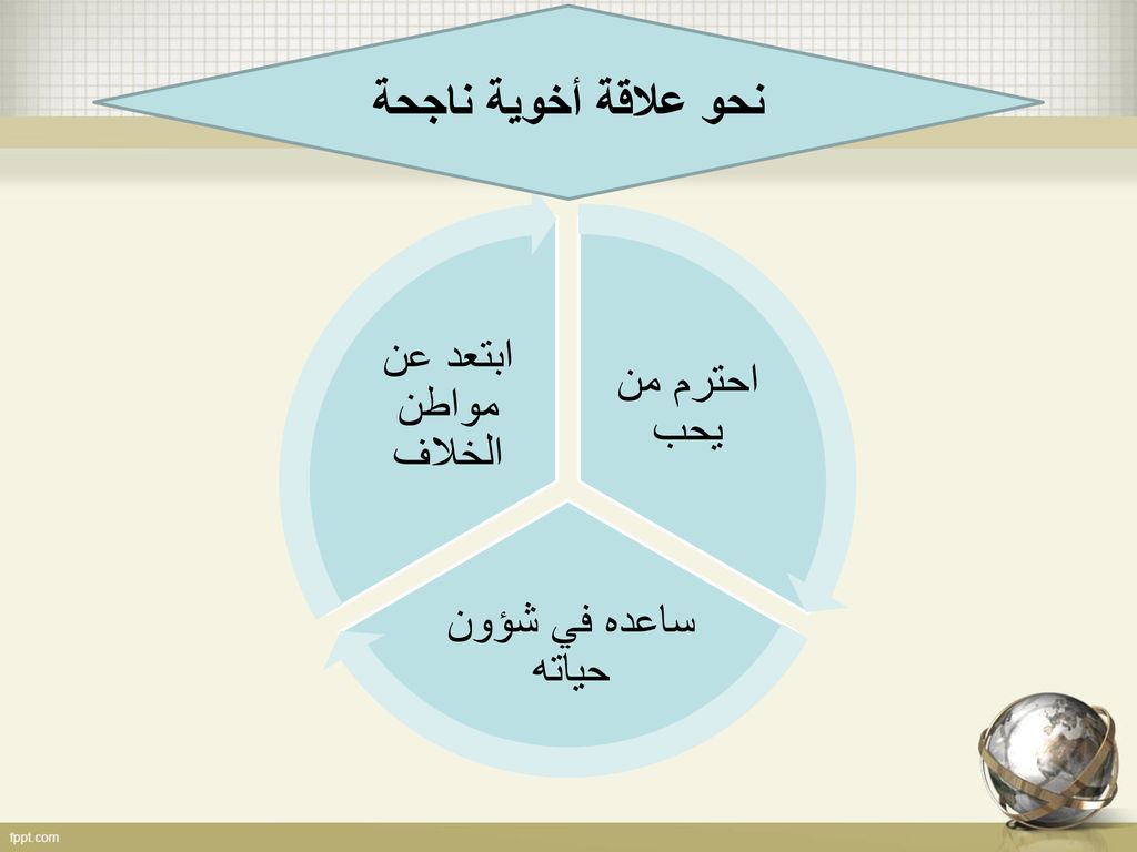 نحو علاقة أخوية ناجحة ابتعد عن مواطن الخلاف احترم من يحب