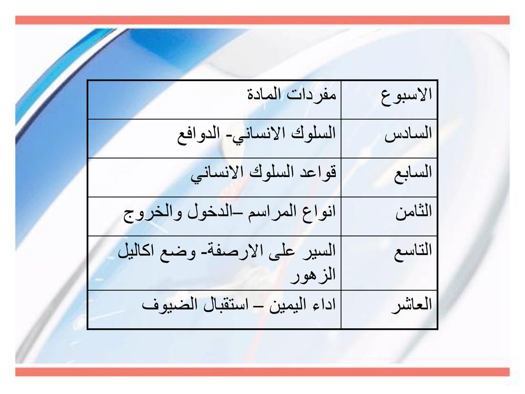 مفردات المادة الاسبوع. السلوك الانساني- الدوافع. السادس. قواعد السلوك الانساني. السابع. انواع المراسم –الدخول والخروج.
