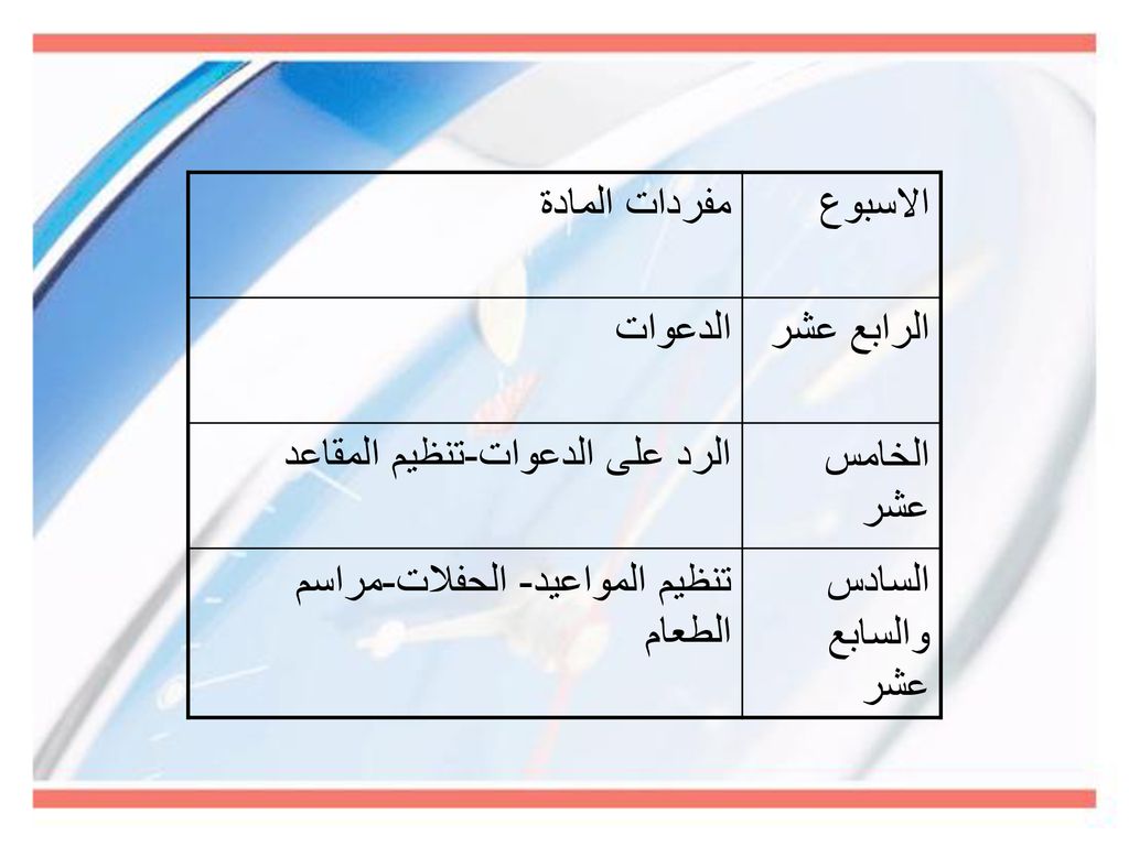 مفردات المادة الاسبوع. الدعوات. الرابع عشر. الرد على الدعوات-تنظيم المقاعد. الخامس عشر. تنظيم المواعيد- الحفلات-مراسم الطعام.