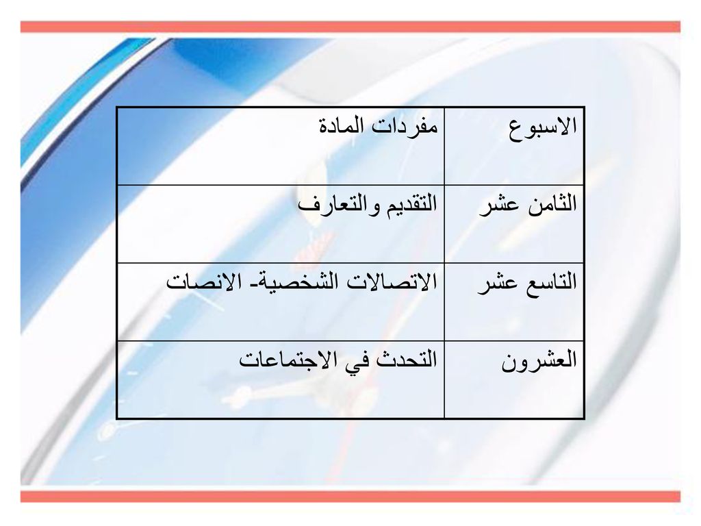 مفردات المادة الاسبوع. التقديم والتعارف. الثامن عشر. الاتصالات الشخصية- الانصات. التاسع عشر. التحدث في الاجتماعات.