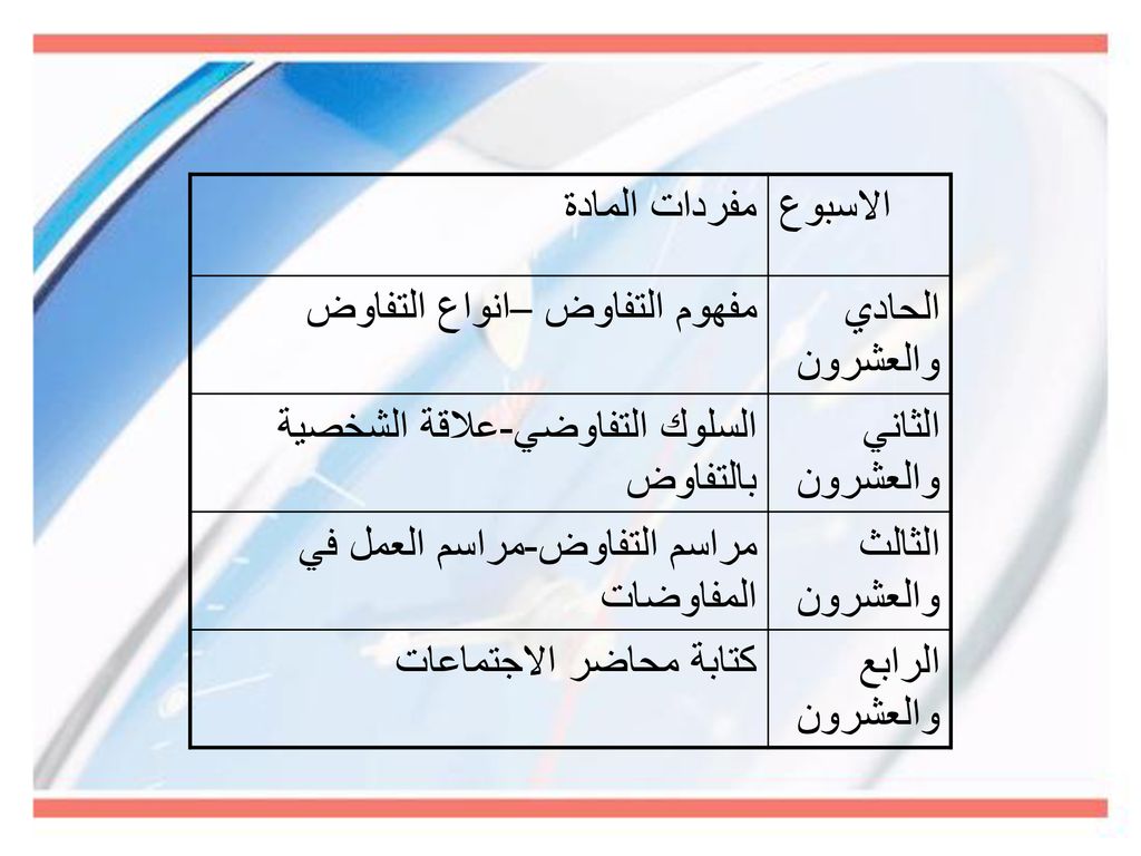 مفردات المادة الاسبوع. مفهوم التفاوض –انواع التفاوض. الحادي والعشرون. السلوك التفاوضي-علاقة الشخصية بالتفاوض.