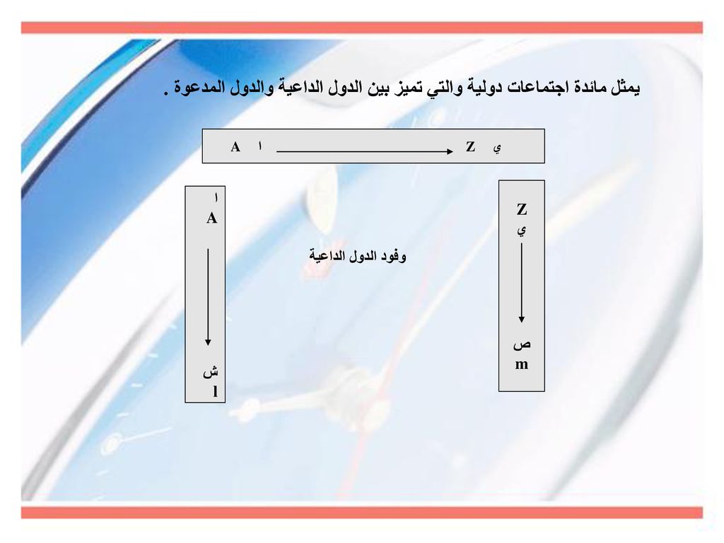 يمثل مائدة اجتماعات دولية والتي تميز بين الدول الداعية والدول المدعوة .