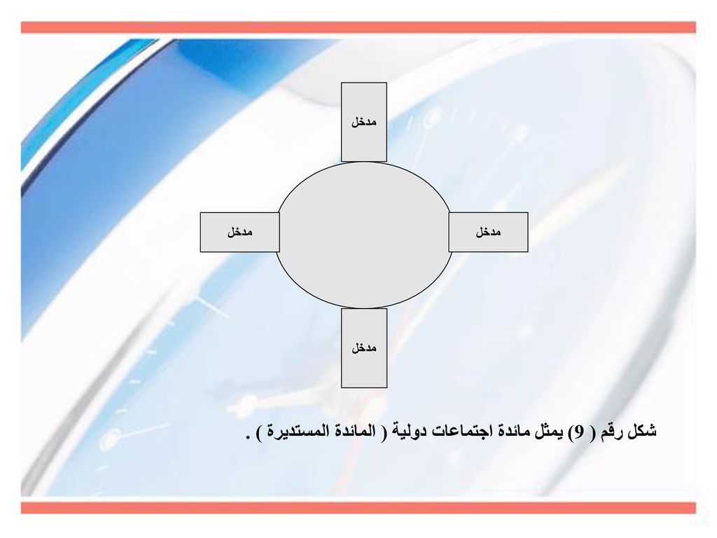 شكل رقم ( 9) يمثل مائدة اجتماعات دولية ( المائدة المستديرة ) .