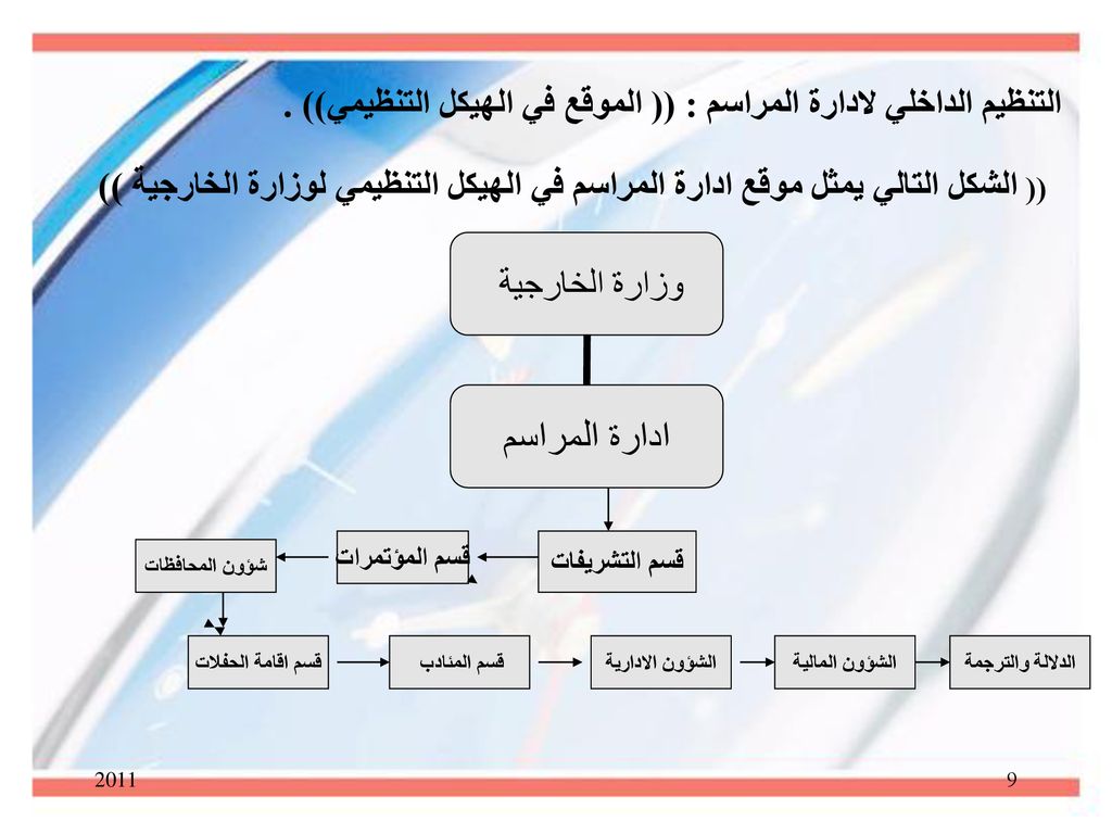 التنظيم الداخلي لادارة المراسم : (( الموقع في الهيكل التنظيمي)) .