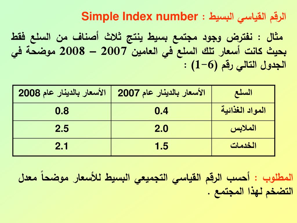 الرقم القياسي البسيط : Simple Index number