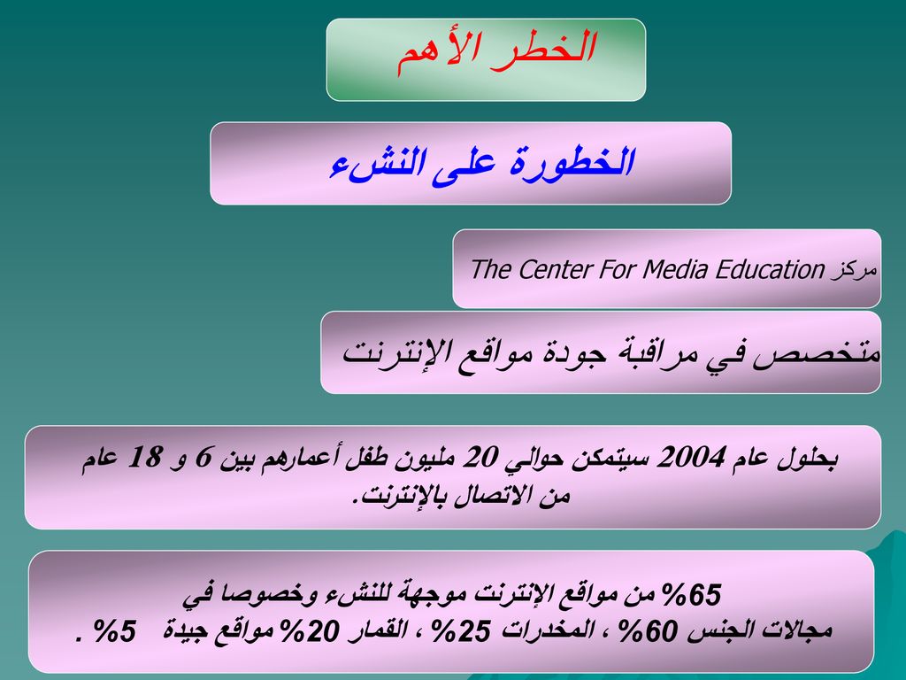 الخطر الأهم الخطورة على النشء متخصص في مراقبة جودة مواقع الإنترنت