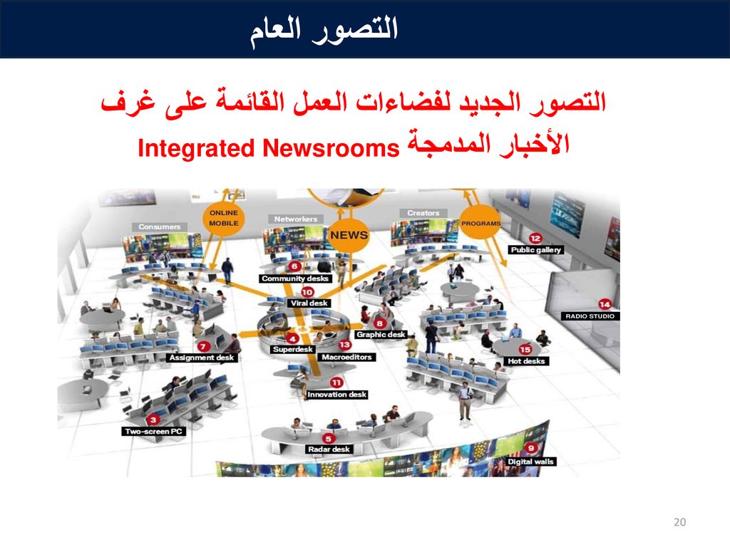 التصور العام التصور الجديد لفضاءات العمل القائمة على غرف الأخبار المدمجة Integrated Newsrooms