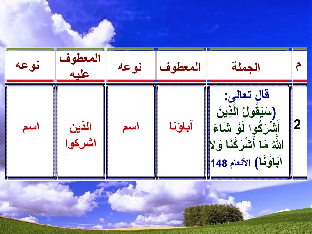 حالة المعطوف مع المعطوف عليه في الإعراب