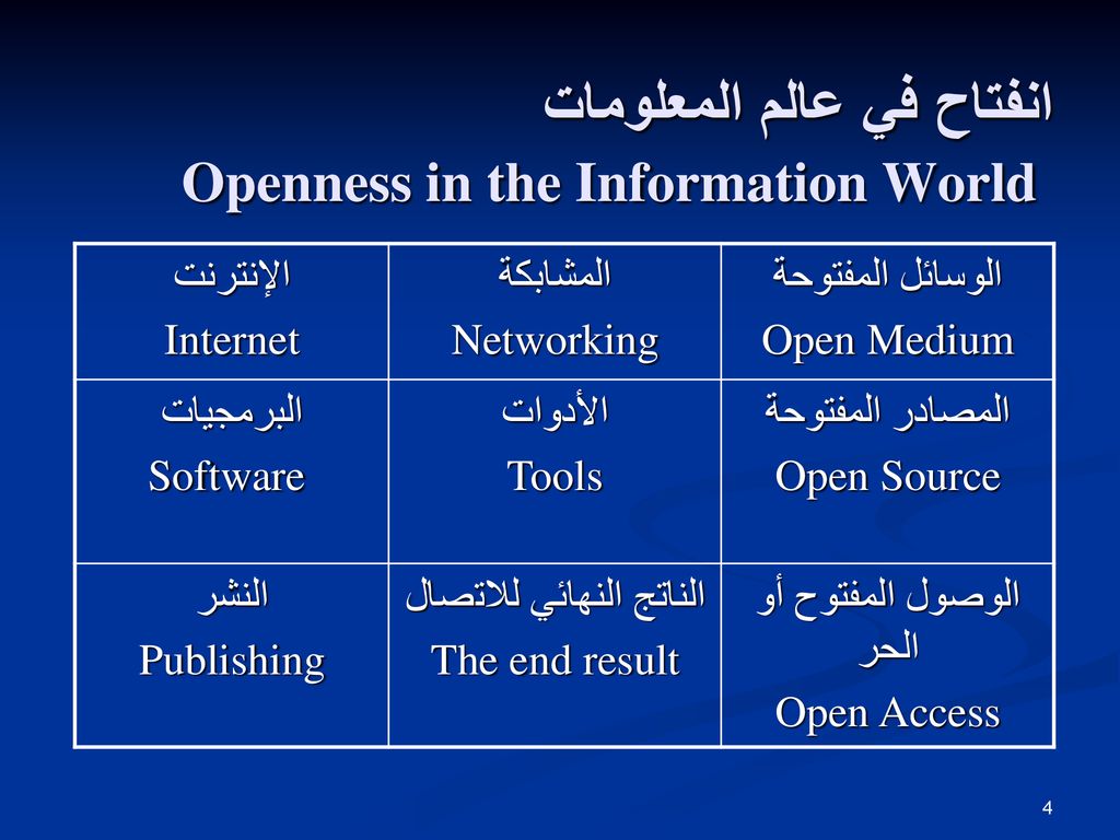 انفتاح في عالم المعلومات Openness in the Information World
