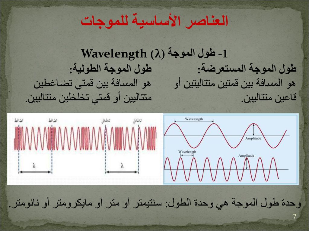 الطول الموجي للموجة هو المسافة بين قمتين متتاليتين أو قاعين متتاليين