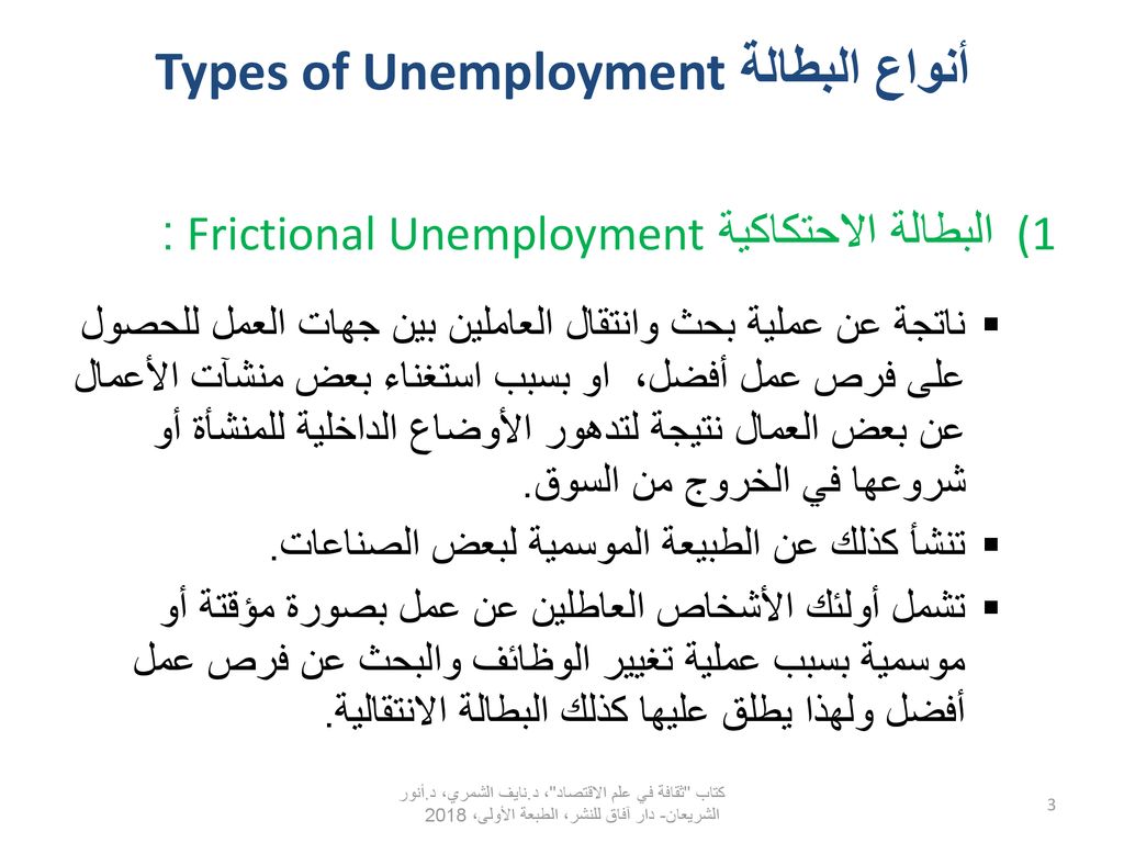أنواع البطالة Types of Unemployment