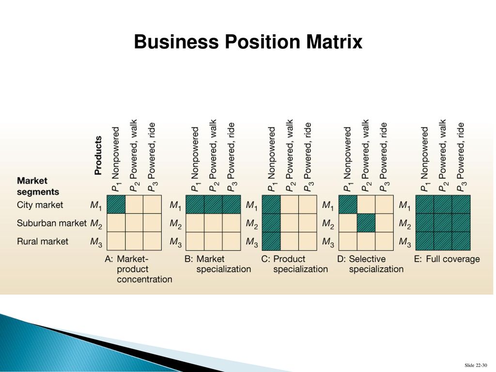 Business Position Matrix
