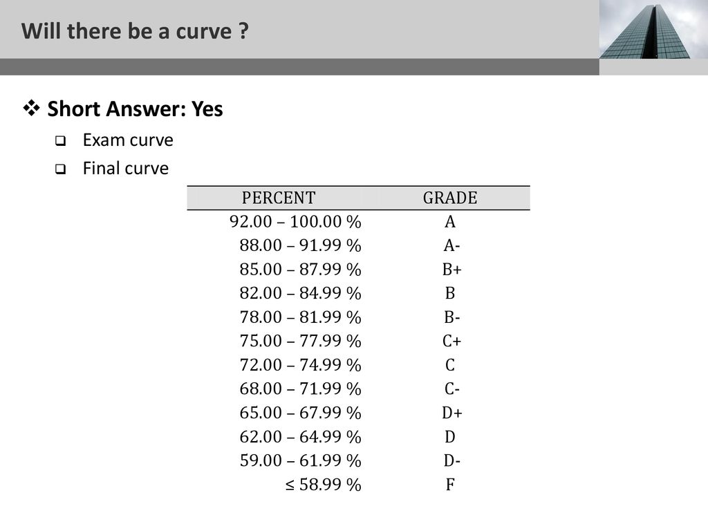 Will there be a curve Short Answer: Yes Exam curve Final curve