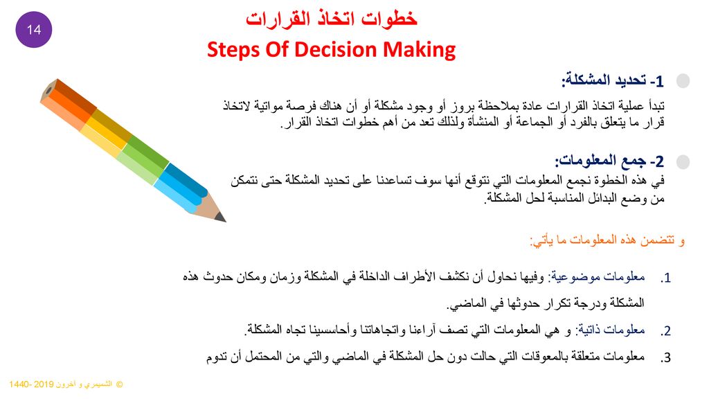 Steps Of Decision Making