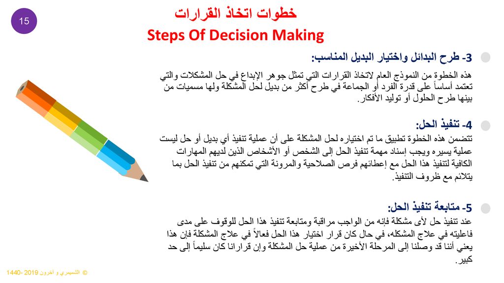 Steps Of Decision Making
