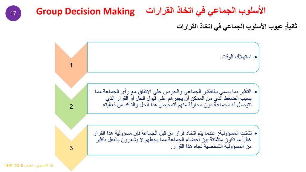 Group Decision Making الأسلوب الجماعي في اتخاذ القرارات