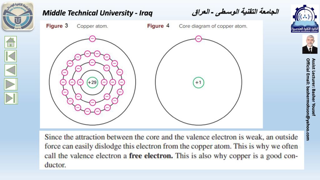 Middle Technical University - Iraq الجامعة التقنية الوسـطى - العراق