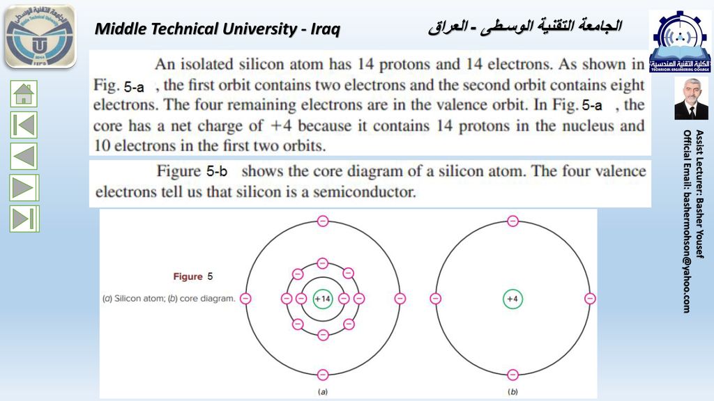 Middle Technical University - Iraq الجامعة التقنية الوسـطى - العراق