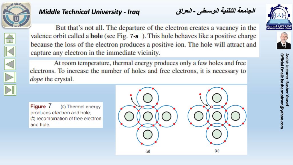 Middle Technical University - Iraq الجامعة التقنية الوسـطى - العراق