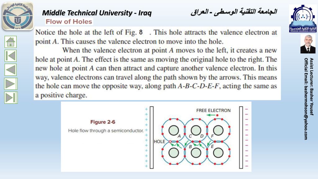 Middle Technical University - Iraq الجامعة التقنية الوسـطى - العراق