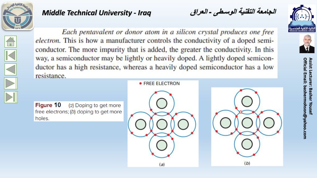 Middle Technical University - Iraq الجامعة التقنية الوسـطى - العراق