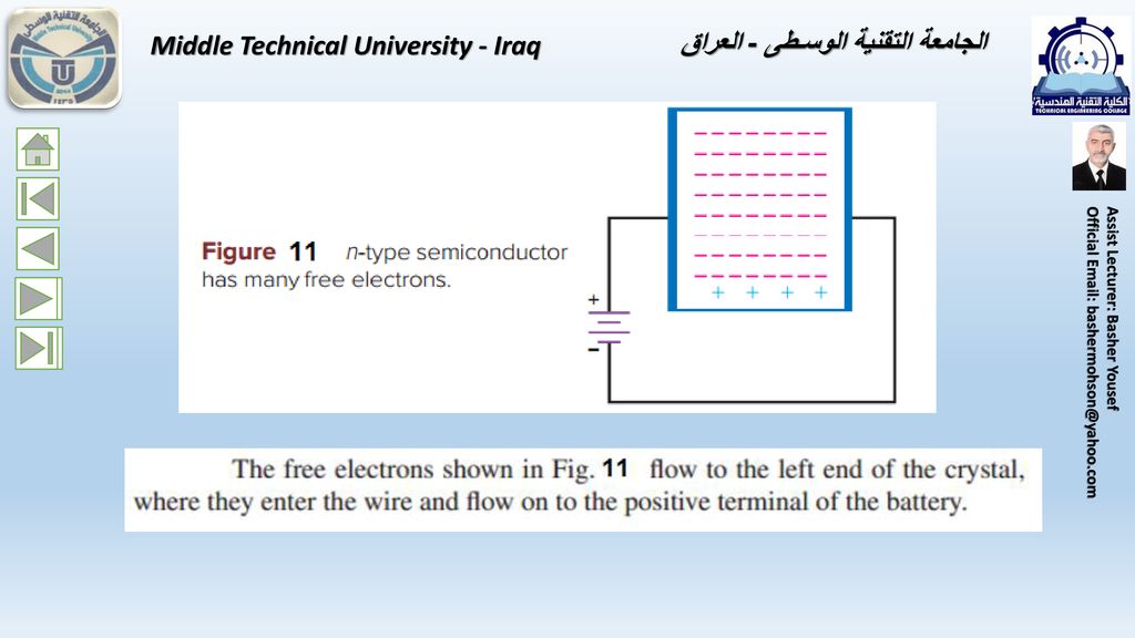 Middle Technical University - Iraq الجامعة التقنية الوسـطى - العراق