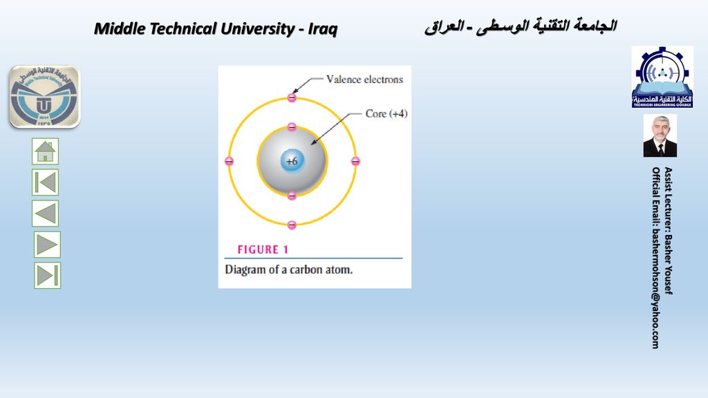 Middle Technical University - Iraq Middle Technical University - Iraq