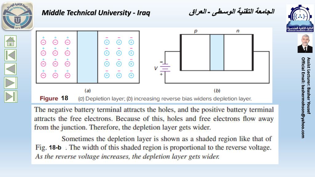 Middle Technical University - Iraq الجامعة التقنية الوسـطى - العراق