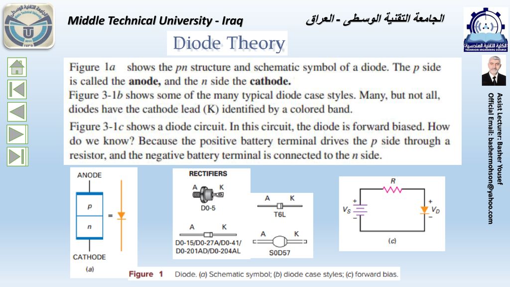 Middle Technical University - Iraq الجامعة التقنية الوسـطى - العراق