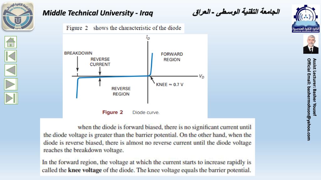 Middle Technical University - Iraq الجامعة التقنية الوسـطى - العراق