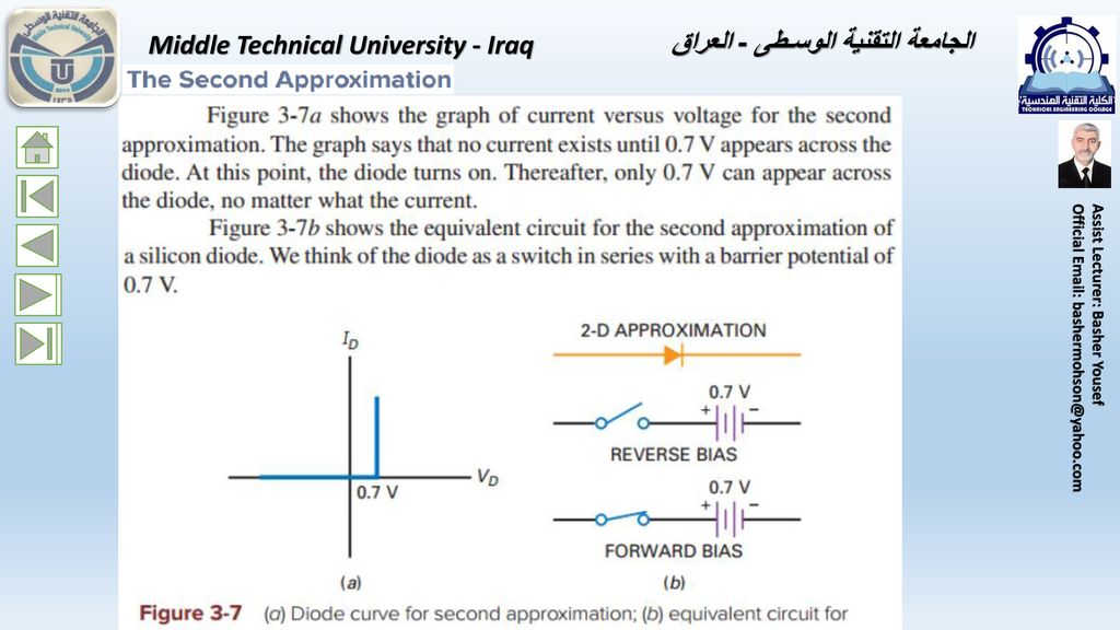 Middle Technical University - Iraq الجامعة التقنية الوسـطى - العراق