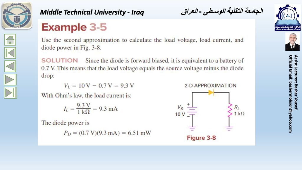 Middle Technical University - Iraq الجامعة التقنية الوسـطى - العراق
