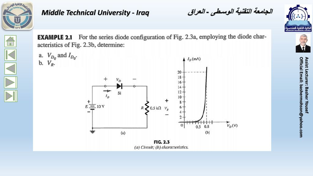 Middle Technical University - Iraq الجامعة التقنية الوسـطى - العراق