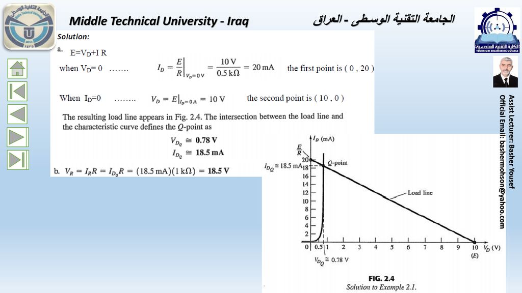 Middle Technical University - Iraq الجامعة التقنية الوسـطى - العراق