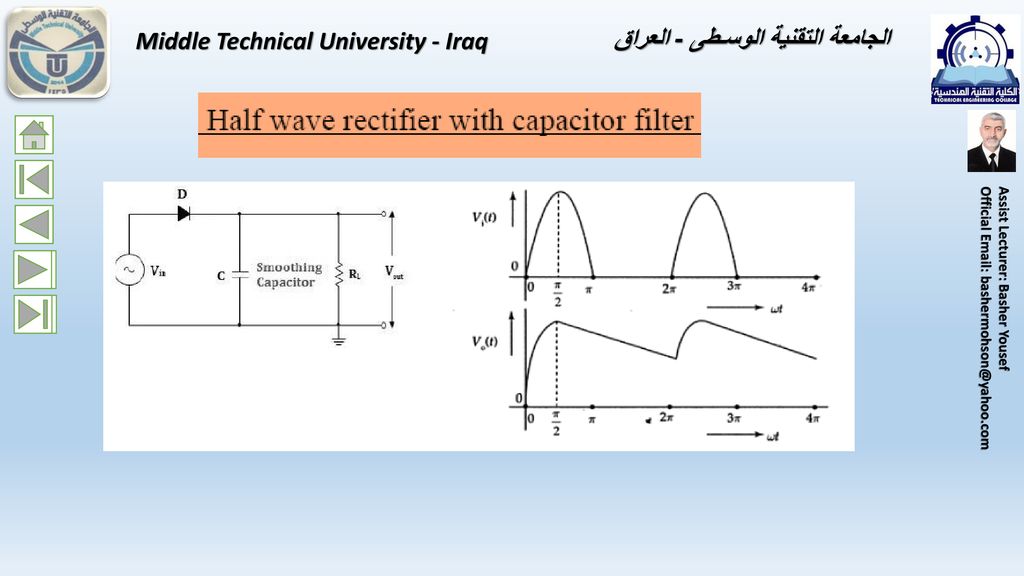 Middle Technical University - Iraq الجامعة التقنية الوسـطى - العراق