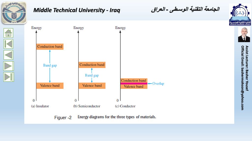 Middle Technical University - Iraq الجامعة التقنية الوسـطى - العراق