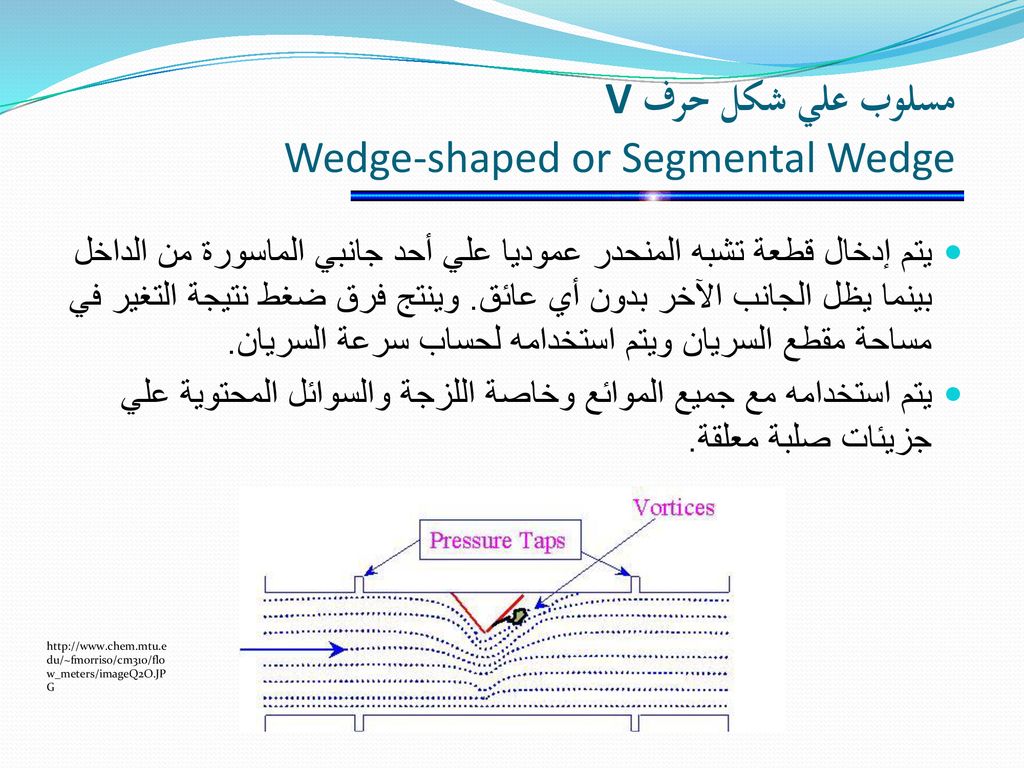 مسلوب علي شكل حرف V Wedge-shaped or Segmental Wedge