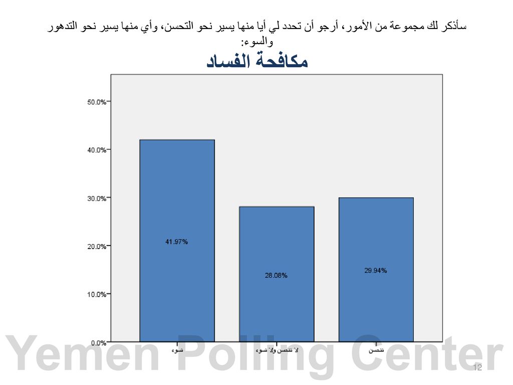 سأذكر لك مجموعة من الأمور، أرجو أن تحدد لي أيا منها يسير نحو التحسن، وأي منها يسير نحو التدهور والسوء: مكافحة الفساد