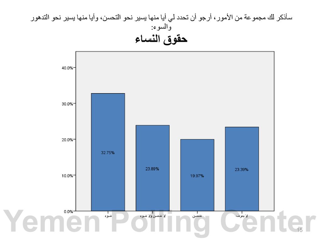 سأذكر لك مجموعة من الأمور، أرجو أن تحدد لي أيا منها يسير نحو التحسن، وأيا منها يسير نحو التدهور والسوء: حقوق النساء