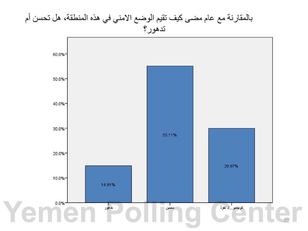 بالمقارنة مع عام مضى كيف تقيم الوضع الامني في هذه المنطقة، هل تحسن أم تدهور؟