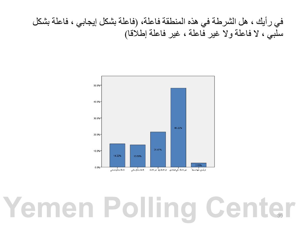 في رأيك ، هل الشرطة في هذه المنطقة فاعلة، (فاعلة بشكل إيجابي ، فاعلة بشكل سلبي ، لا فاعلة ولا غير فاعلة ، غير فاعلة إطلاقا)