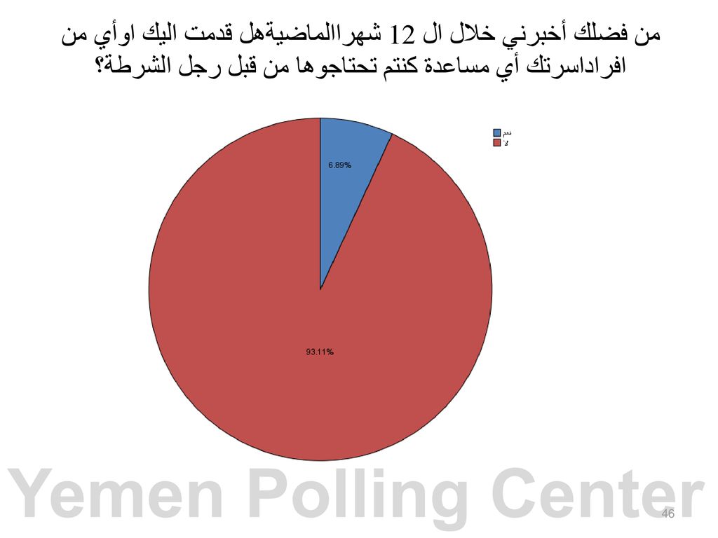 من فضلك أخبرني خلال ال 12 شهراالماضيةهل قدمت اليك اوأي من افراداسرتك أي مساعدة كنتم تحتاجوها من قبل رجل الشرطة؟
